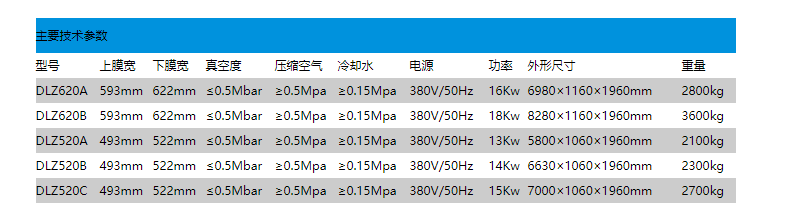 DZ520.620系列自動連續(xù)包裝機(圖2)