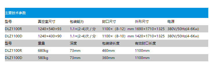 DZ-1100型自動真空包裝機（電腦型）(圖2)