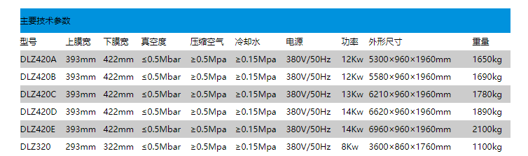 DLZ320-420系列自動(dòng)連續(xù)真空(圖2)
