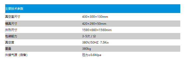 HZW4230型盒式真空（充氣）包裝機(圖2)